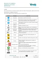 Preview for 6 page of Vendo VDI 100 Manual