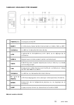 Preview for 31 page of Venga VG ACM 3000 Manual