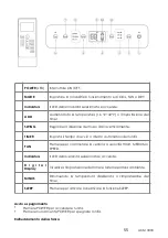 Preview for 55 page of Venga VG ACM 3000 Manual