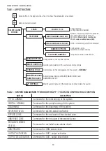 Предварительный просмотр 32 страницы Venitem CTH-18 Technical Manual