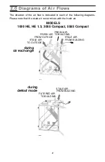 Preview for 6 page of Venmar 3055 COMPACT User Manual