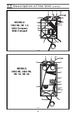 Preview for 9 page of Venmar 3055 COMPACT User Manual