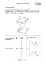 Preview for 9 page of Venset TS600B Installation Instructions Manual