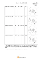 Preview for 10 page of Venset TS600B Installation Instructions Manual
