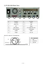 Preview for 6 page of VENSYS POS 4000 Series Installation Manual