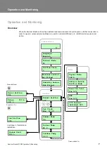 Preview for 7 page of Vent-Axia 448733A User Instructions