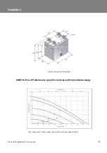 Preview for 6 page of Vent-Axia Kinetic Plus E Installation & Commissioning