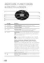 Preview for 10 page of Venta AH510 Instructions For Use Manual