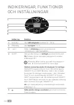 Preview for 248 page of Venta AH510 Instructions For Use Manual