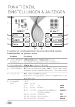 Preview for 10 page of Venta PROFESSIONAL HYBRID AH902 Operating Manual