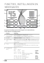 Preview for 56 page of Venta PROFESSIONAL HYBRID AH902 Operating Manual