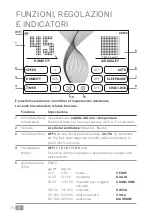 Preview for 70 page of Venta PROFESSIONAL HYBRID AH902 Operating Manual