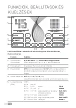 Preview for 206 page of Venta PROFESSIONAL HYBRID AH902 Operating Manual