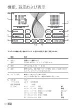 Preview for 266 page of Venta PROFESSIONAL HYBRID AH902 Operating Manual