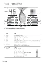 Preview for 296 page of Venta PROFESSIONAL HYBRID AH902 Operating Manual