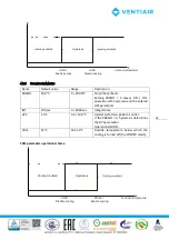 Предварительный просмотр 12 страницы Ventair CU24V1 Operation Instruction Manual