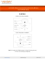 Preview for 2 page of Ventev M6025040O3D302MW Quick Start Manual