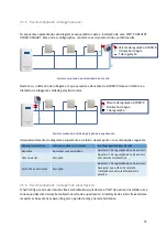 Предварительный просмотр 75 страницы VENTILAIRSEC VMI PUREVENT Installation And Maintenance Manual