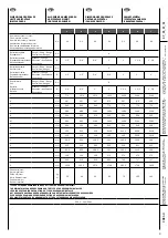 Предварительный просмотр 9 страницы VentilClima Fresh Installation, Operation And Maintenance Manual