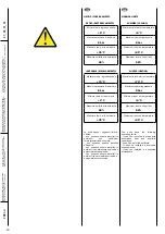 Предварительный просмотр 16 страницы VentilClima Fresh Installation, Operation And Maintenance Manual