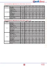 Предварительный просмотр 5 страницы VentilClima VCE10 Technical Manual