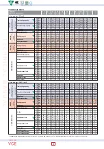 Предварительный просмотр 6 страницы VentilClima VCE10 Technical Manual