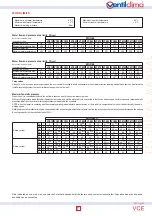 Предварительный просмотр 7 страницы VentilClima VCE10 Technical Manual