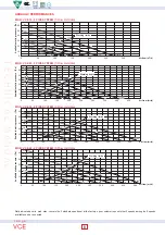 Предварительный просмотр 8 страницы VentilClima VCE10 Technical Manual