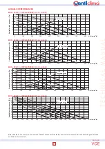 Предварительный просмотр 9 страницы VentilClima VCE10 Technical Manual