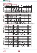 Предварительный просмотр 10 страницы VentilClima VCE10 Technical Manual