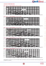 Предварительный просмотр 11 страницы VentilClima VCE10 Technical Manual