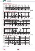 Предварительный просмотр 12 страницы VentilClima VCE10 Technical Manual