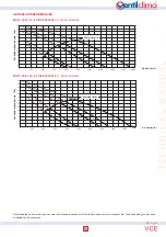 Предварительный просмотр 13 страницы VentilClima VCE10 Technical Manual