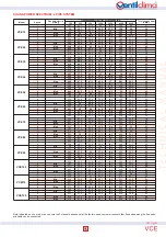 Предварительный просмотр 15 страницы VentilClima VCE10 Technical Manual