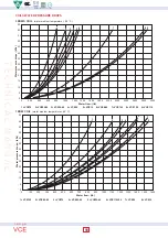 Предварительный просмотр 18 страницы VentilClima VCE10 Technical Manual