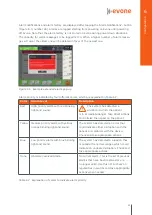 Preview for 41 page of VENTINOVA MEDICAL Evone Instructions For Use Manual