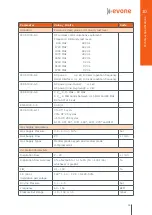 Preview for 55 page of VENTINOVA MEDICAL Evone Instructions For Use Manual