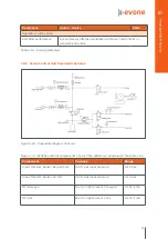 Preview for 57 page of VENTINOVA MEDICAL Evone Instructions For Use Manual