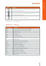 Preview for 61 page of VENTINOVA MEDICAL Evone Instructions For Use Manual