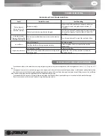 Preview for 23 page of Ventis twinfresh solar SA-60 User Manual