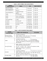 Предварительный просмотр 58 страницы Ventis Waterloo FP15 Installation And Operation Manual