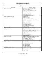 Preview for 47 page of Ventrac 4200 Series Operator'S Manual