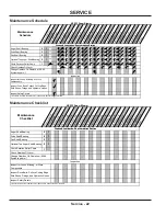 Preview for 22 page of Ventrac KX523 Operator'S Manual