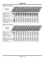 Preview for 18 page of Ventrac LC150 Operator'S Manual & Parts Drawings