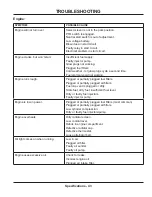 Preview for 43 page of Ventrac LE3200 Operator'S Manual