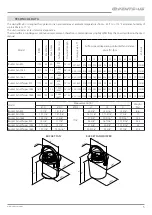 Preview for 5 page of Vents-us BUCKET FAN 1055 User Manual