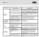 Preview for 22 page of Vents KSD 250-4E User Manual