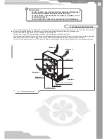 Preview for 5 page of Vents Micra 150 E User Manual