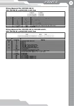 Preview for 23 page of Vents VKV 250 EC User Manual