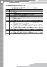 Preview for 24 page of Vents VKV 250 EC User Manual